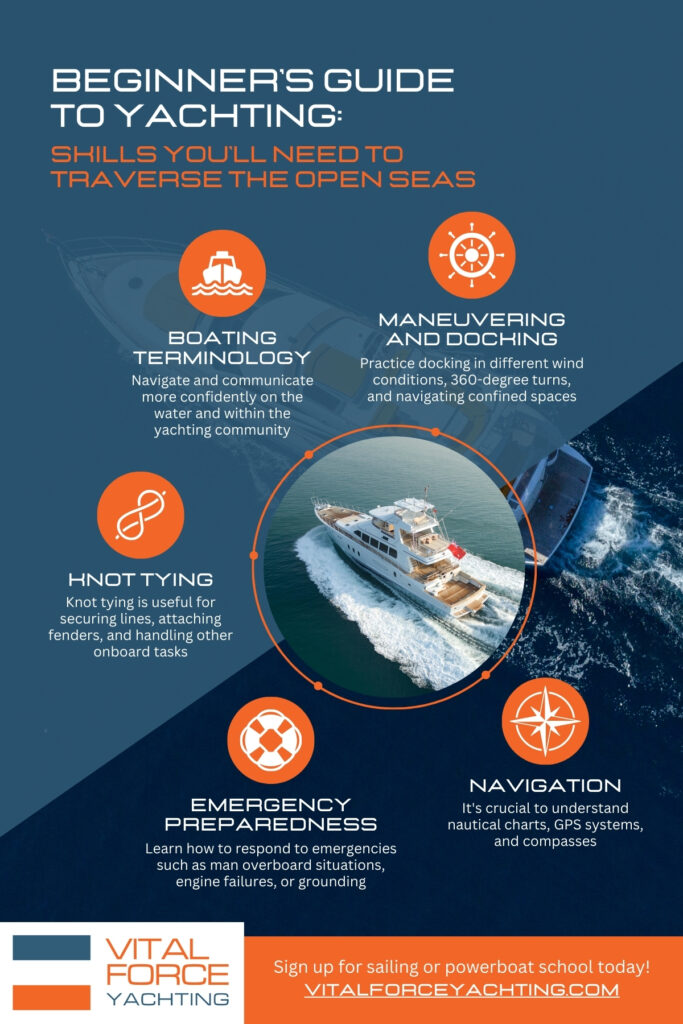 Beginner's Guide to Yachting: Skills You'll Need to Traverse the Open Seas Infographic